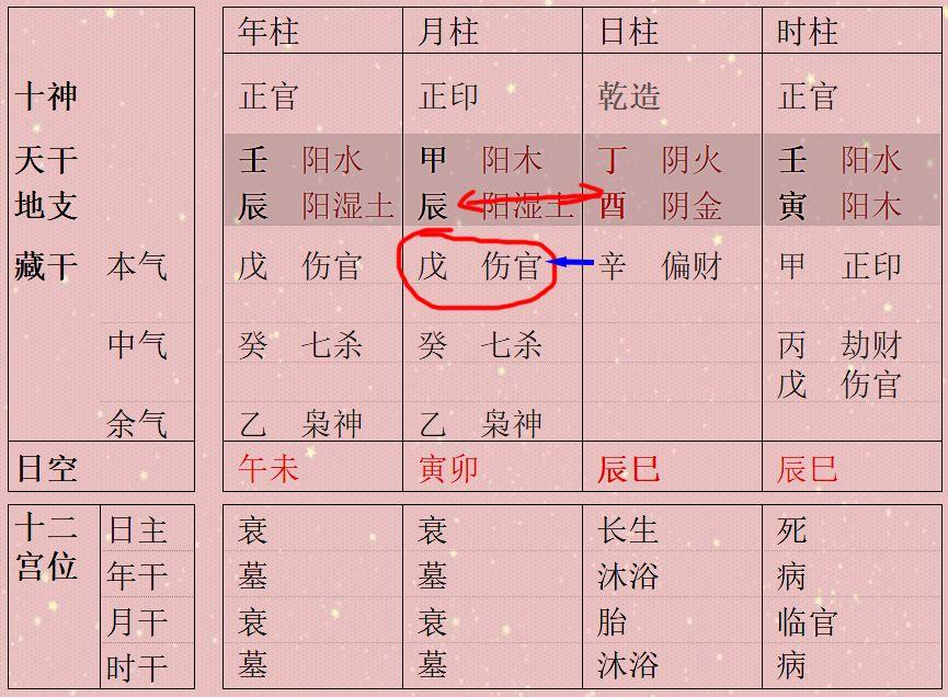 八字地支两个申两个酉