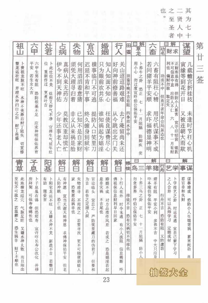 佛祖灵签 第23签:颜回短寿为圣 下下签