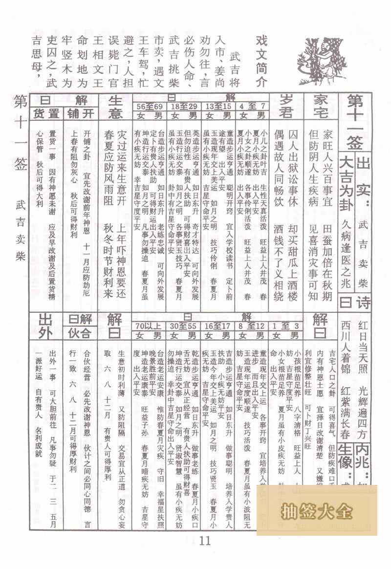佛祖灵签 第11签:武吉卖柴 大吉签