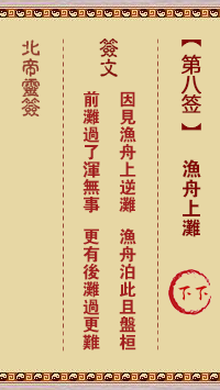 北帝灵签 第8签:渔舟上滩 下下